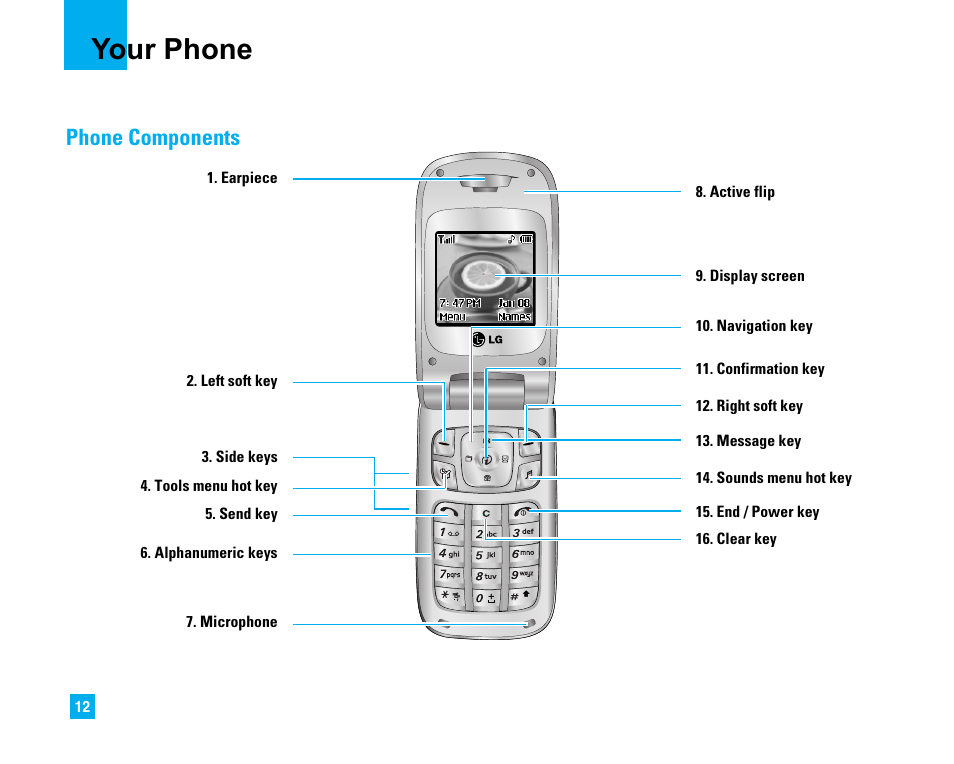 Your phone, Phone components | LG C1500 User Manual | Page 16 / 196