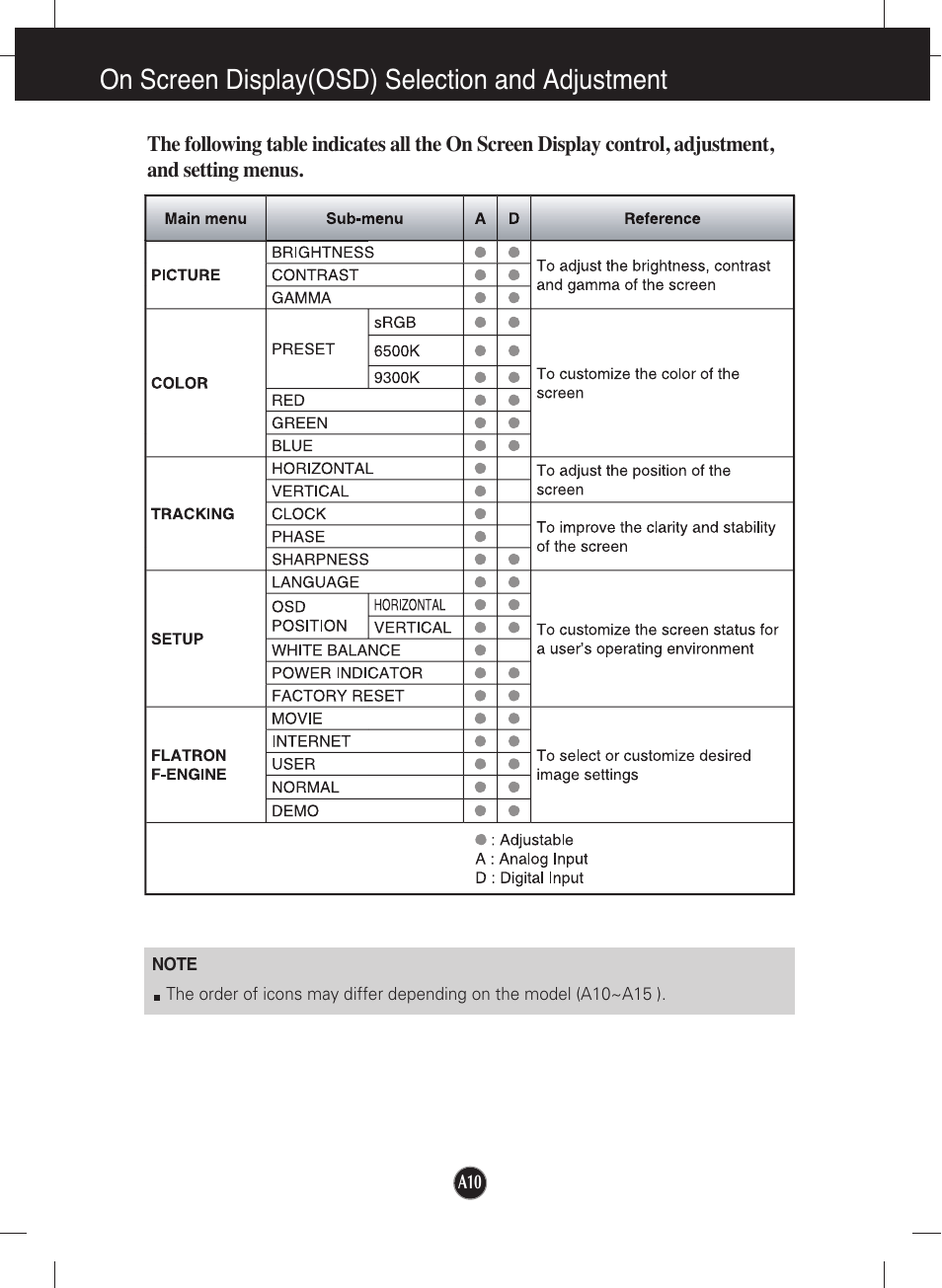 On screen display(osd) selection and adjustment | LG L1942P-BS User Manual | Page 11 / 26