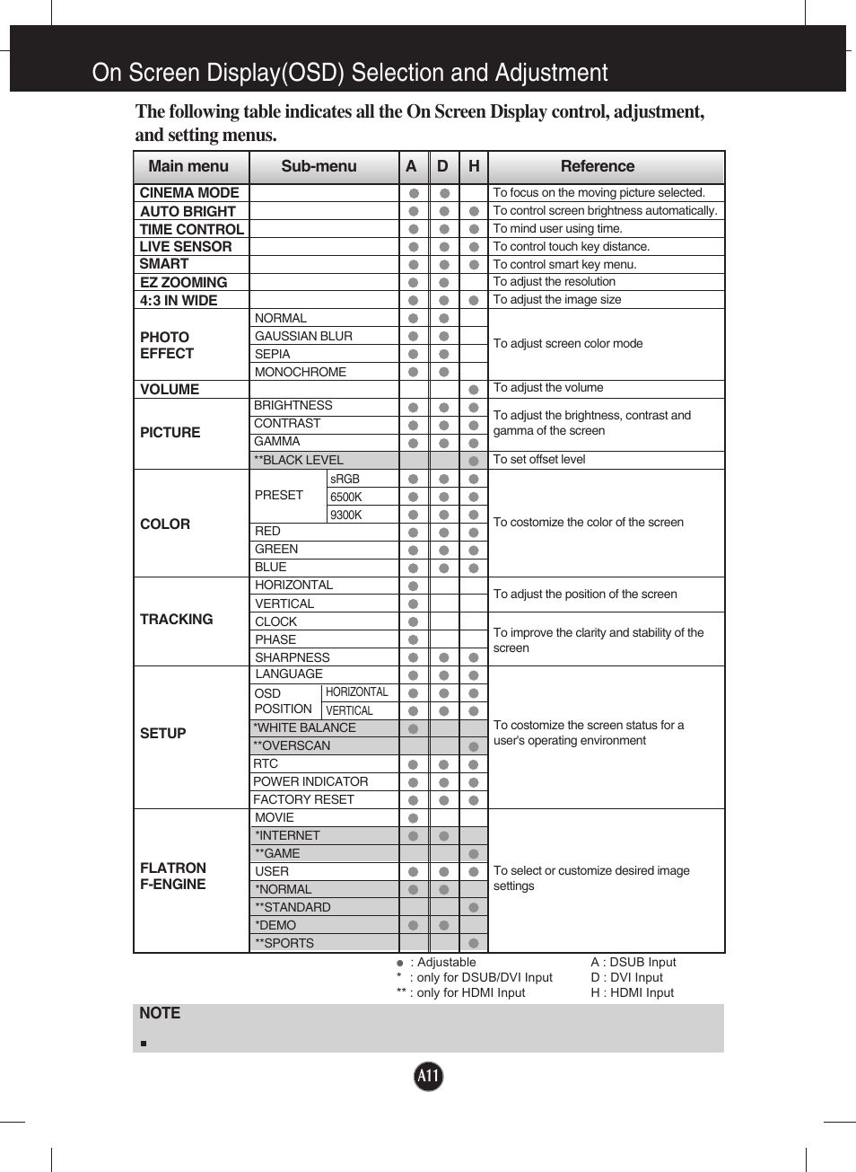 On screen display(osd) selection and adjustment | LG W2353V-PF User Manual | Page 12 / 28