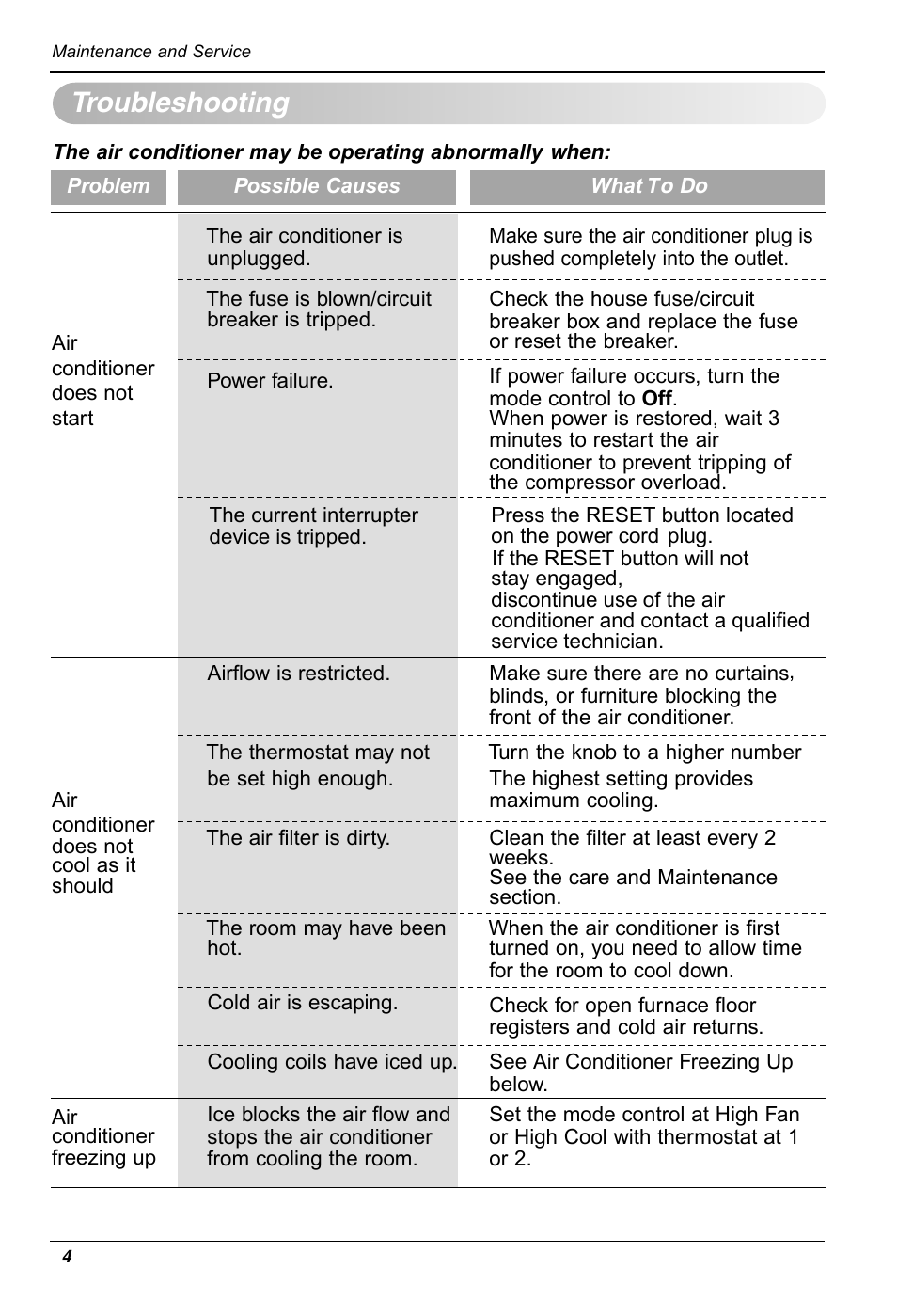 Troubleshooting | LG RG-61B User Manual | Page 24 / 52