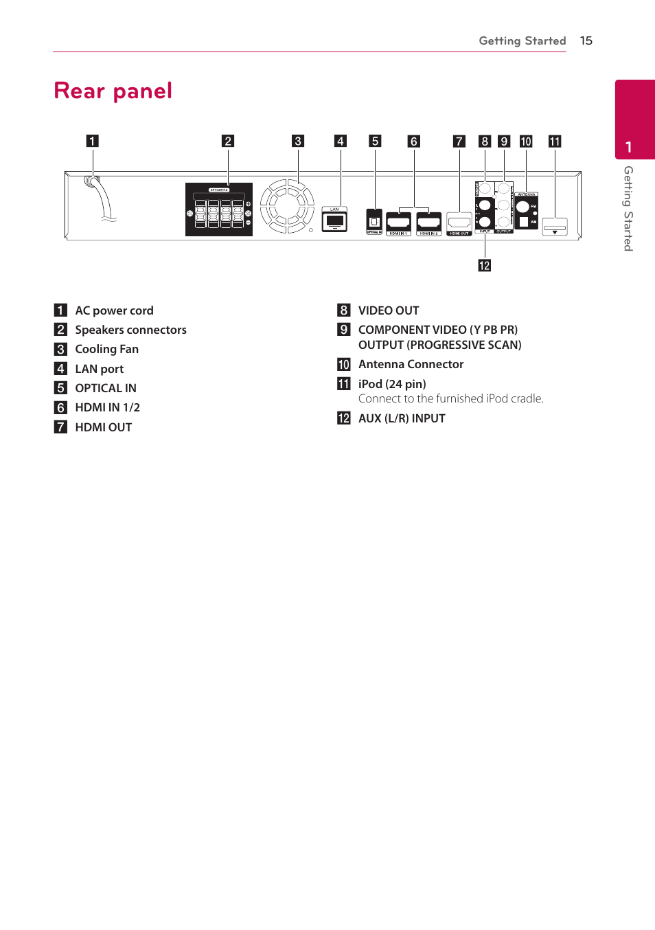 Rear panel | LG LHB976 User Manual | Page 15 / 78