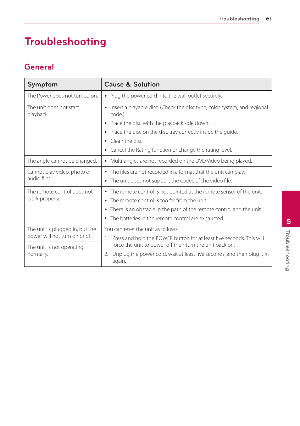 5 troubleshooting, Troubleshooting, General | LG LHB976 User Manual | Page 61 / 78