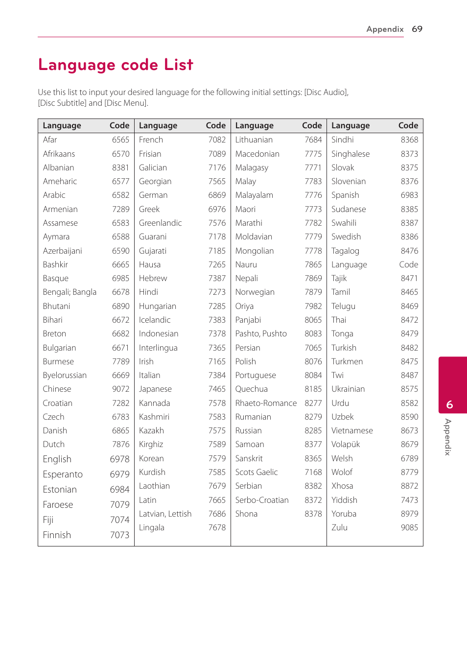 Language code list, 69 language code list | LG LHB976 User Manual | Page 69 / 78