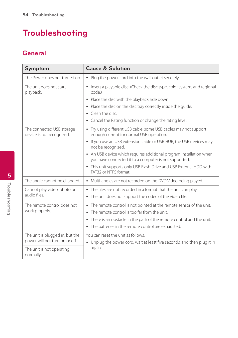 5 troubleshooting, Troubleshooting, General | 54 troubleshooting 54 – general | LG BH5140S User Manual | Page 54 / 72