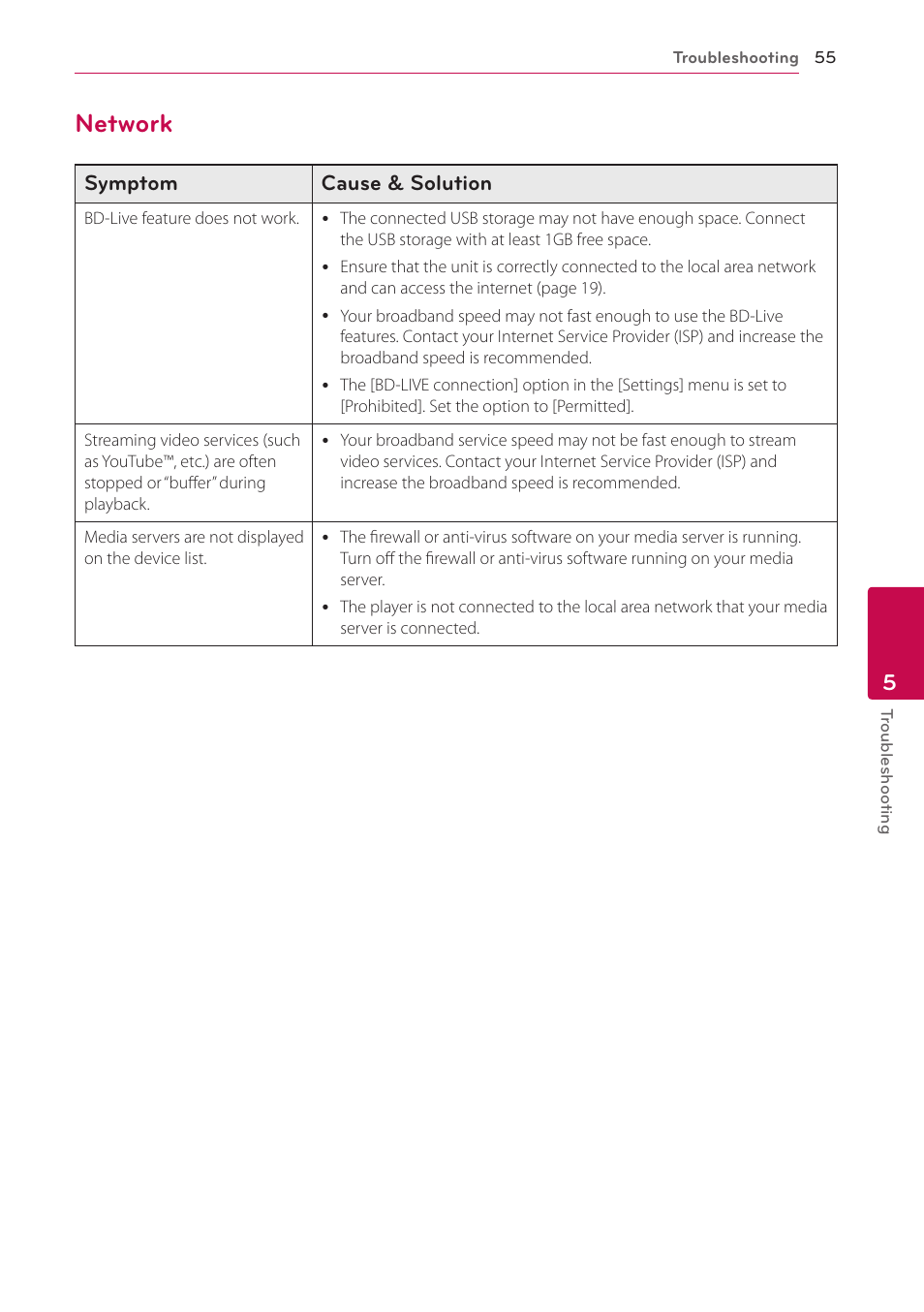 Network, 55 – network | LG BH5140S User Manual | Page 55 / 72
