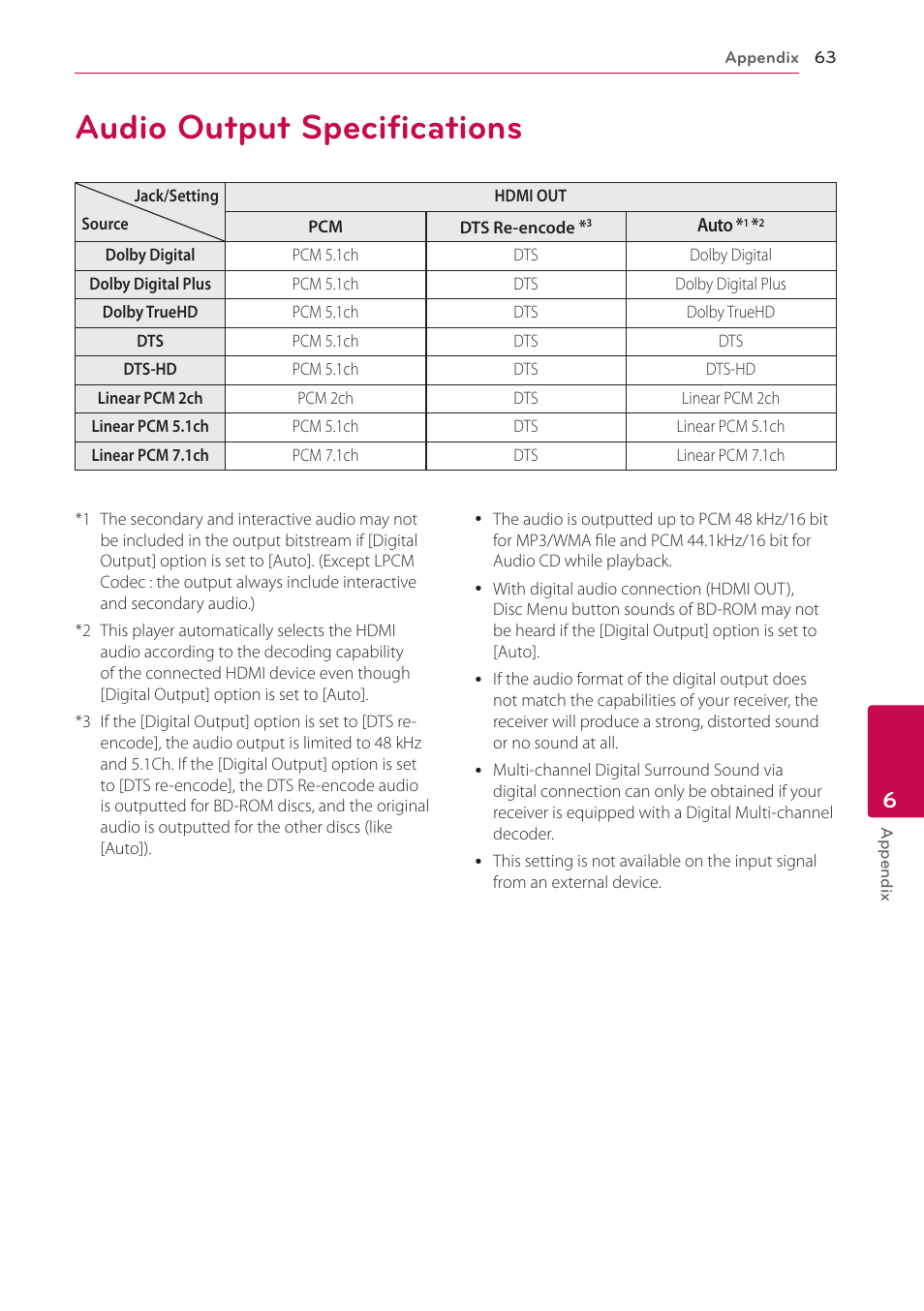 Audio output specifications, 63 audio output specifications | LG BH5140S User Manual | Page 63 / 72