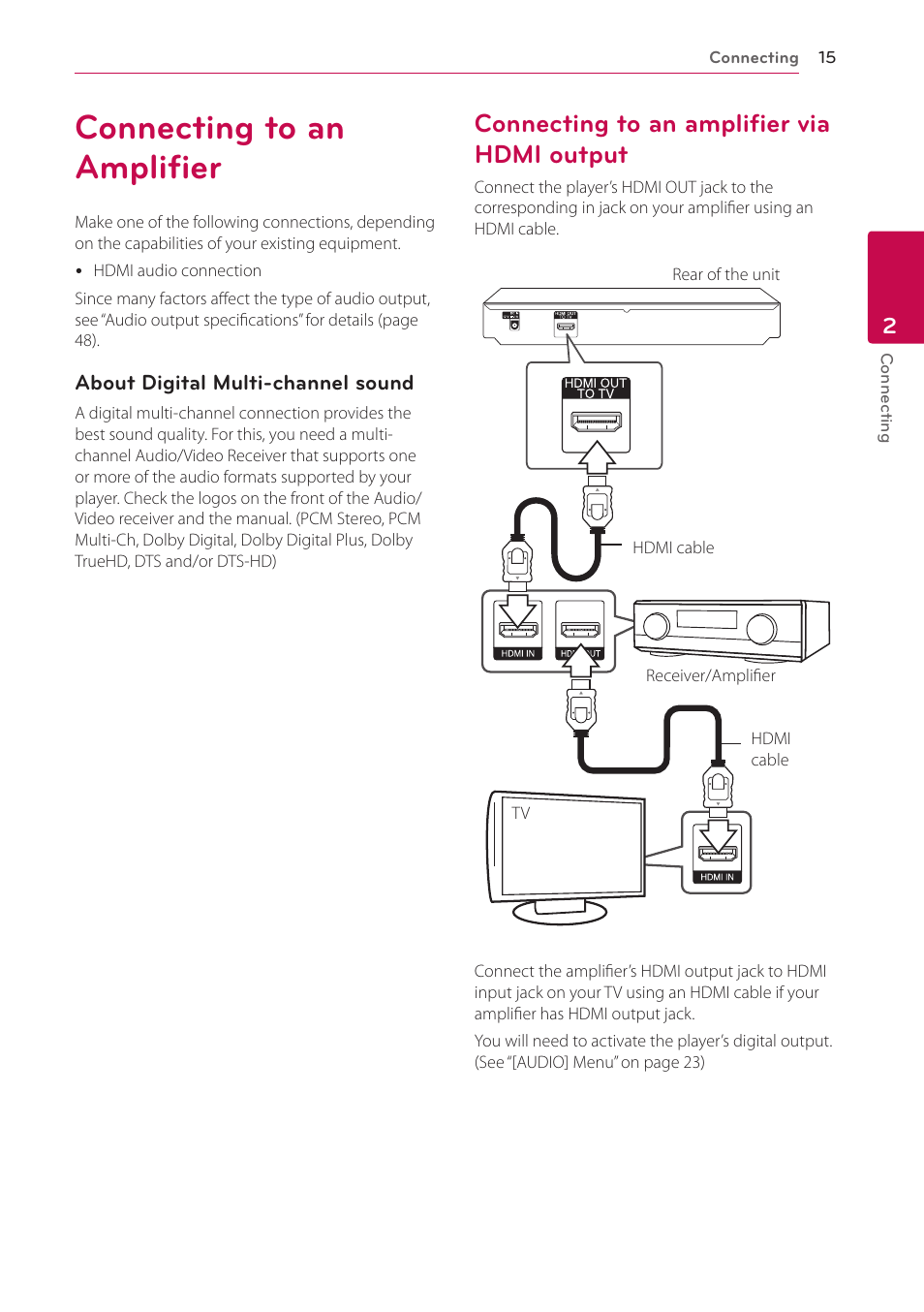 Connecting to an amplifier, Connecting to an amplifier via hdmi output, 15 – connecting to an amplifier via hdmi | Output | LG BP300 User Manual | Page 15 / 56