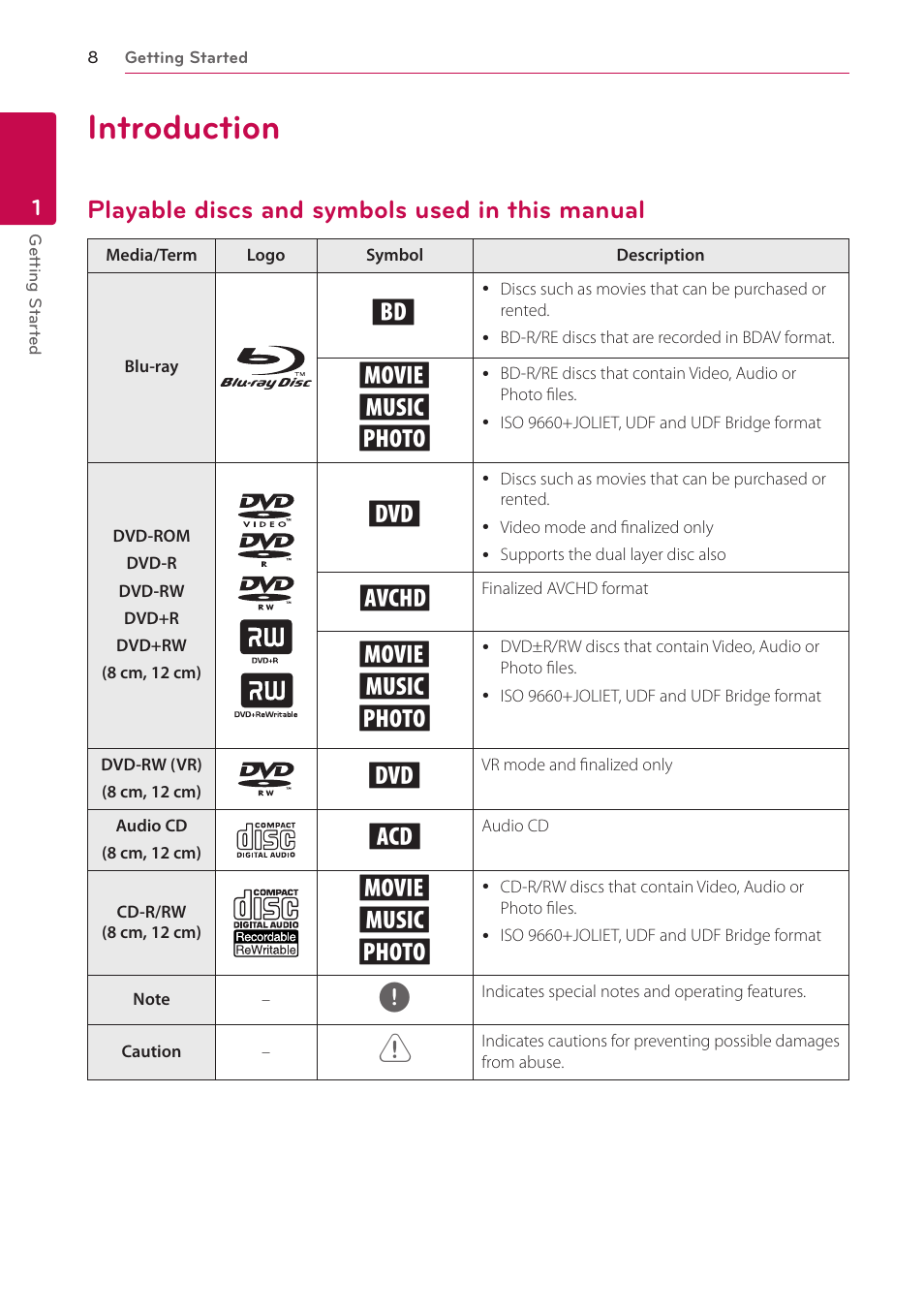 Introduction, Playable discs and symbols used in this manual, 8 introduction 8 | Playable discs and symbols used in, This manual, Yu i | LG BP300 User Manual | Page 8 / 56