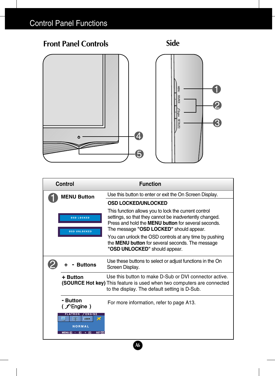 Control panel functions, Front panel controls, Side | Front panel controls side, Control function | LG L1960TR-BF User Manual | Page 7 / 22