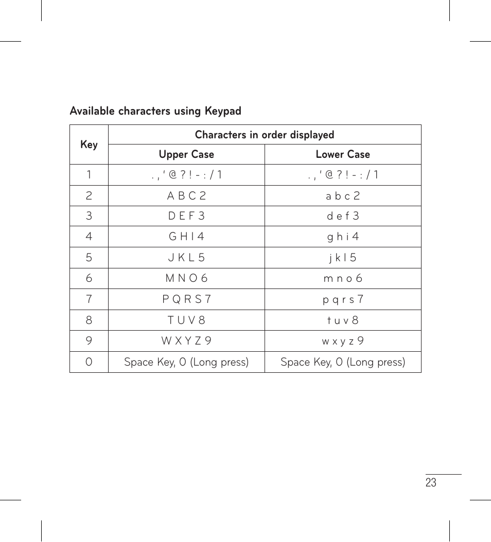 LG LG306G User Manual | Page 25 / 186