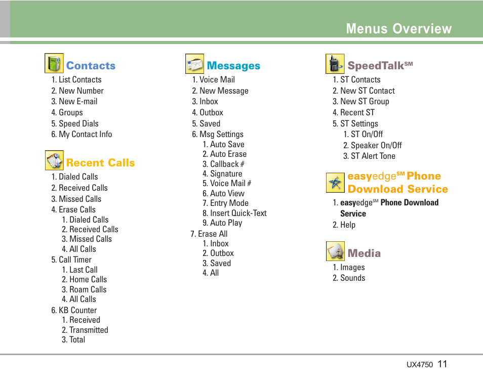 Menus overview | LG LGUX4750 User Manual | Page 11 / 92