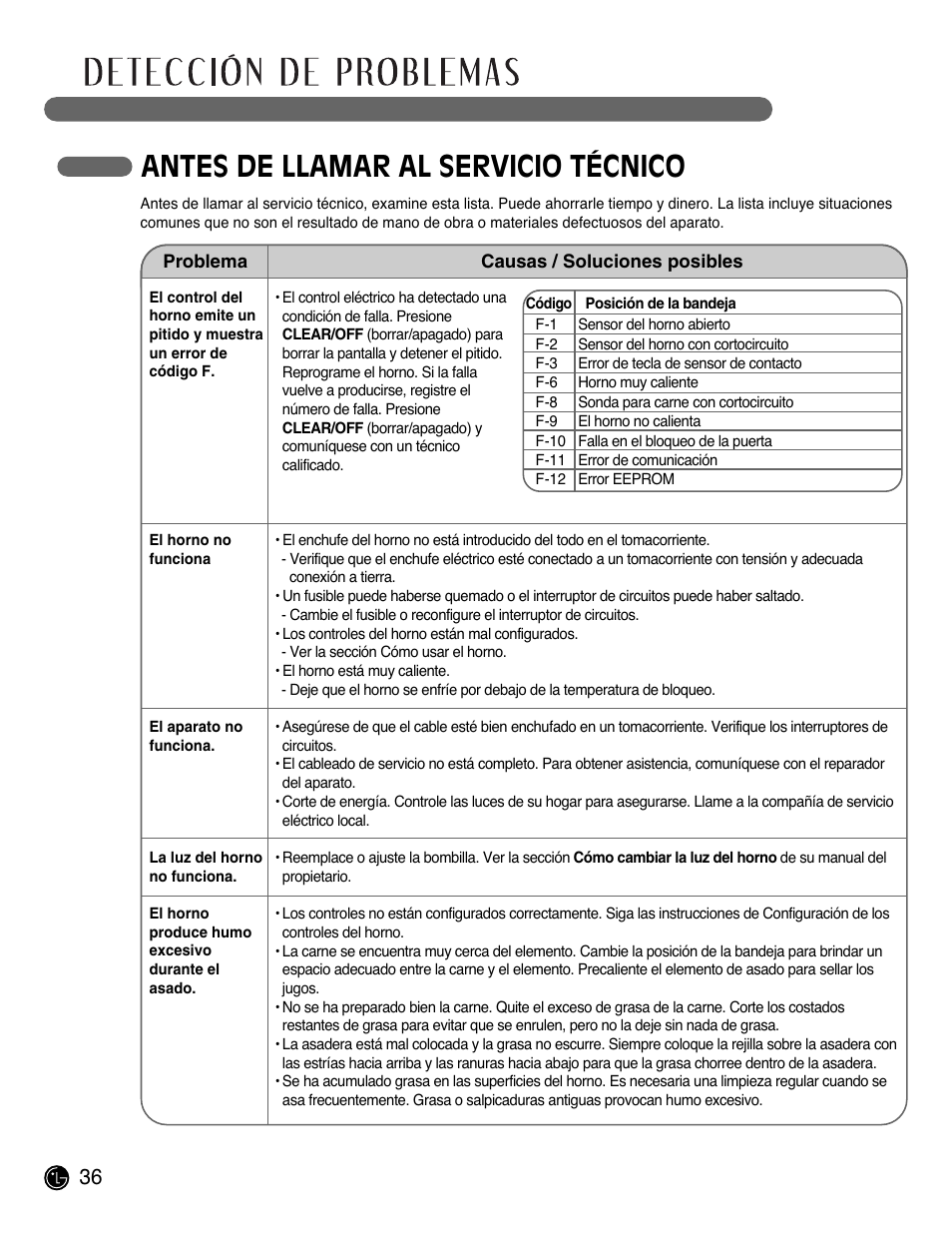 Antes de llamar al servicio técnico | LG LSWS305ST User Manual | Page 76 / 80