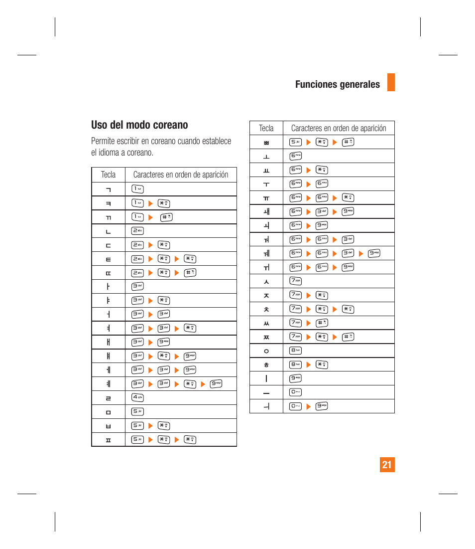 Uso del modo coreano | LG GU292 User Manual | Page 139 / 242