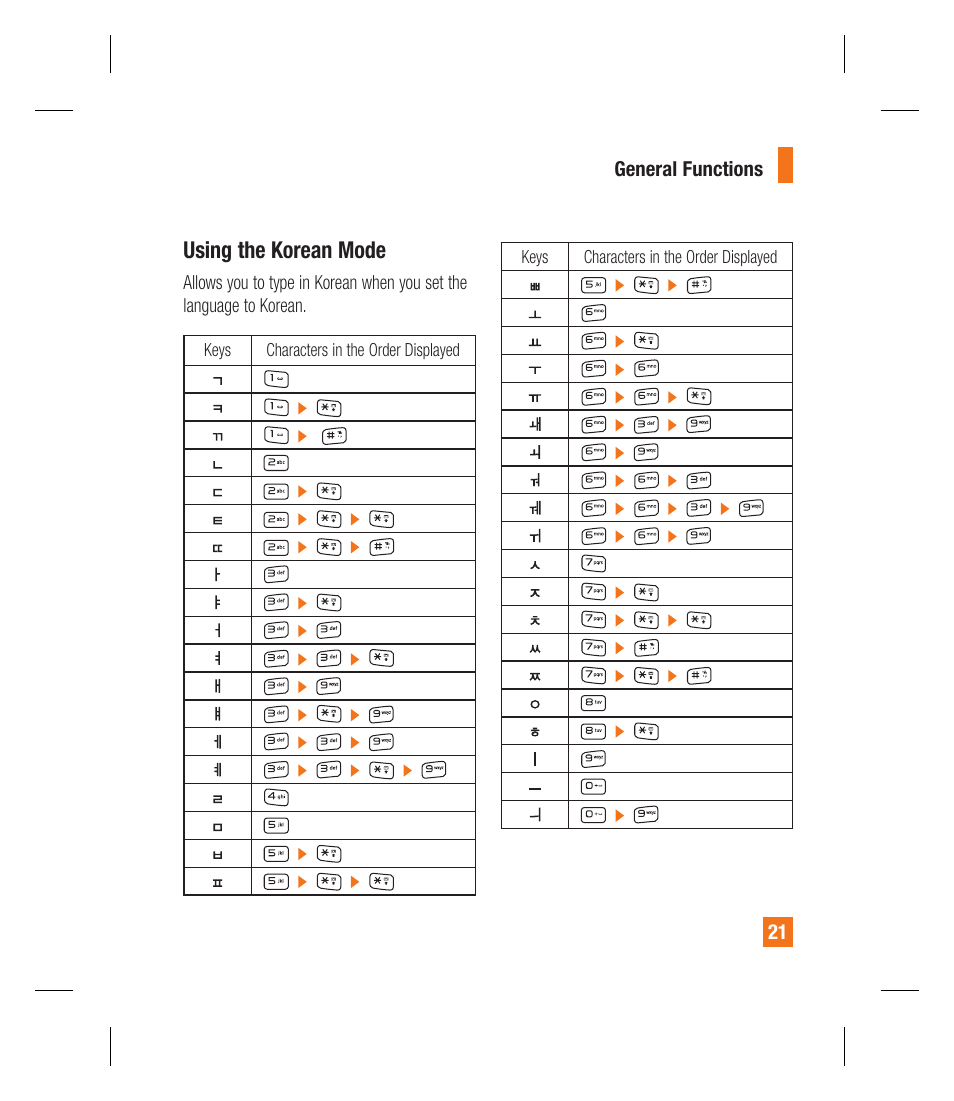 Using the korean mode | LG GU292 User Manual | Page 25 / 242