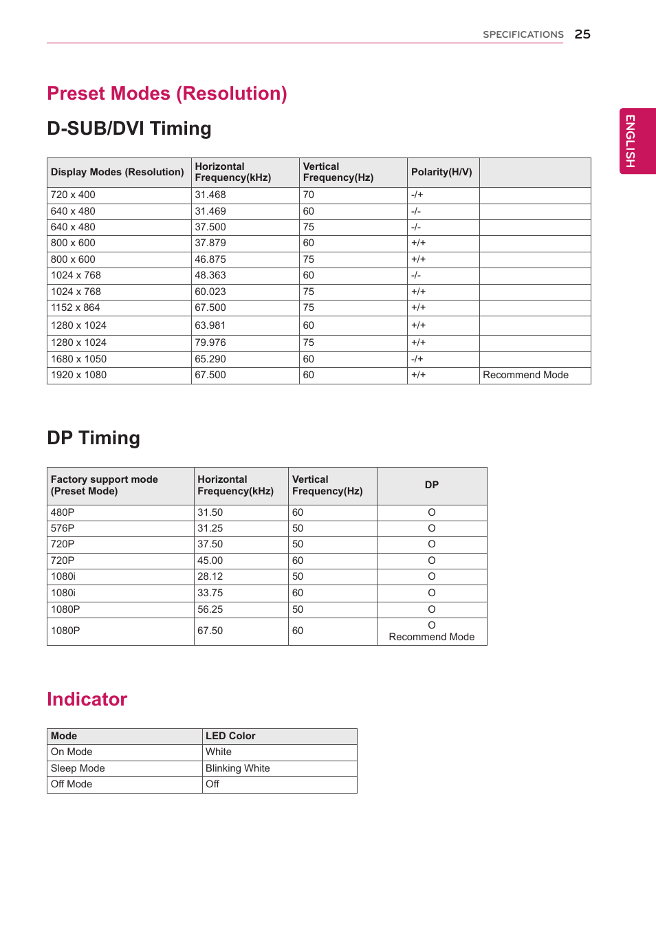 Preset modes (resolution), Indicator, 25 preset modes (resolution) 25 indicator | Preset modes (resolution) d-sub/dvi timing, Dp timing | LG 24MB35PY-B User Manual | Page 26 / 28