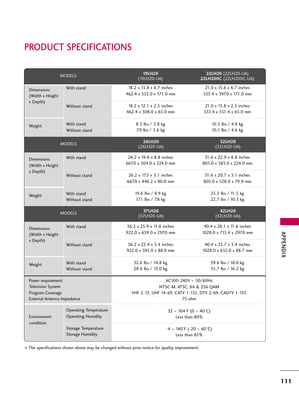 Product specifications, Appendix | LG 47LH30 User Manual | Page 111 / 136