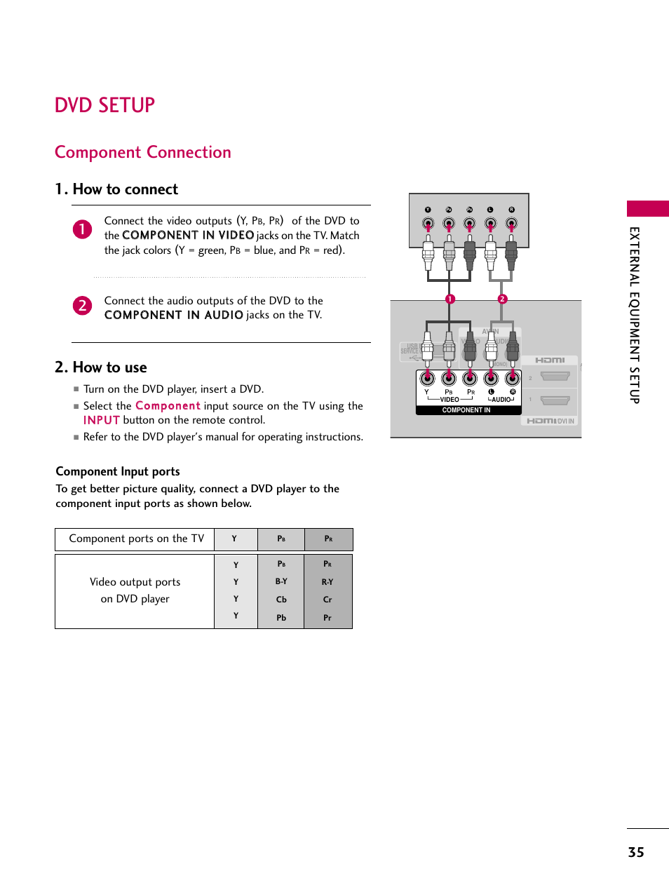 Dvd setup, Component connection, How to connect 2. how to use | External eq uipment setup, Component input ports | LG 47LH30 User Manual | Page 35 / 136