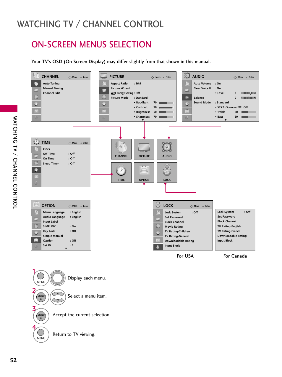 On-screen menus selection, Watching tv / channel control, Watching tv / channel contr ol | Return to tv viewing, For usa for canada | LG 47LH30 User Manual | Page 52 / 136