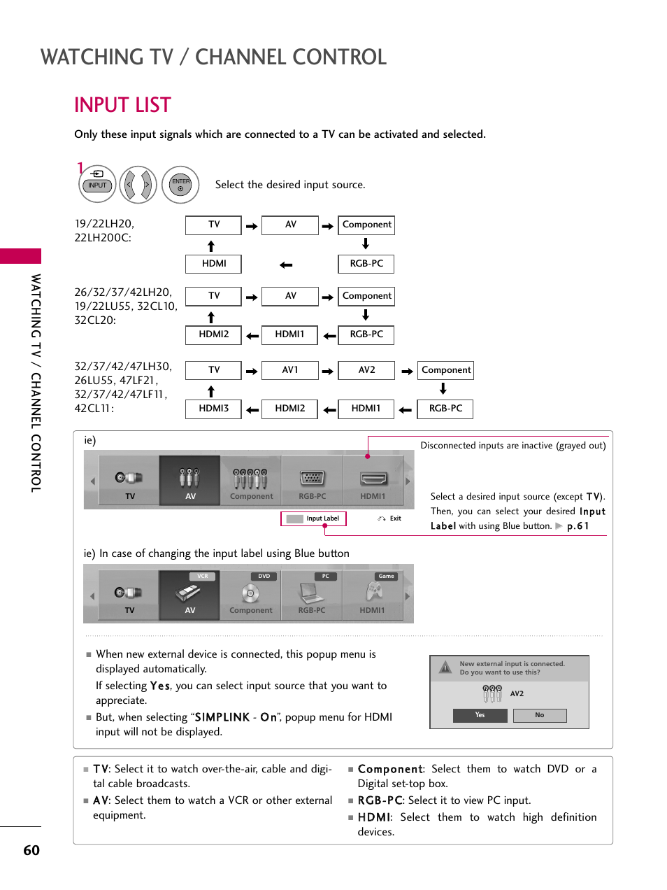 Input list, Watching tv / channel control, Watching tv / channel contr ol | LG 47LH30 User Manual | Page 60 / 136