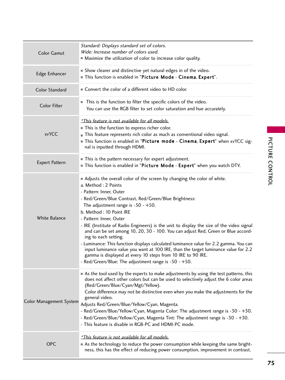 Picture contr ol | LG 47LH30 User Manual | Page 75 / 136