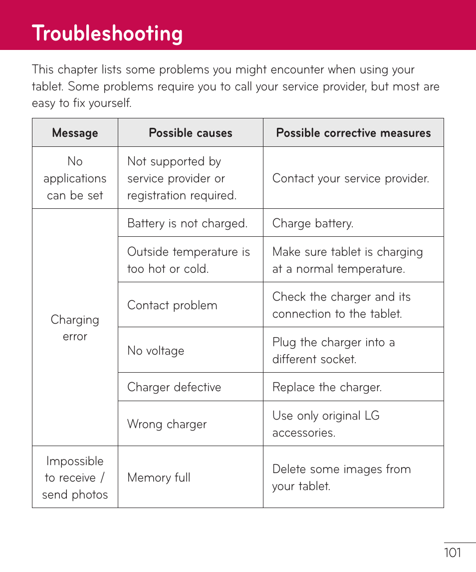 Troubleshooting | LG LGV500 User Manual | Page 103 / 138