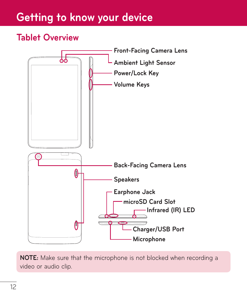 Getting to know your device, Tablet overview | LG LGV500 User Manual | Page 14 / 138