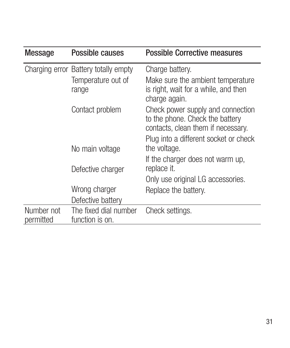 LG LG430G User Manual | Page 33 / 121