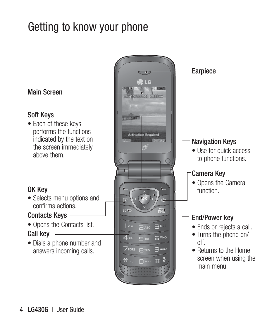 Getting to know your phone | LG LG430G User Manual | Page 6 / 121