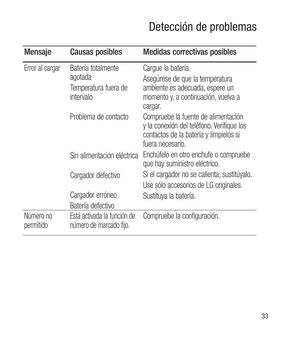 Detección de problemas | LG LG430G User Manual | Page 92 / 121