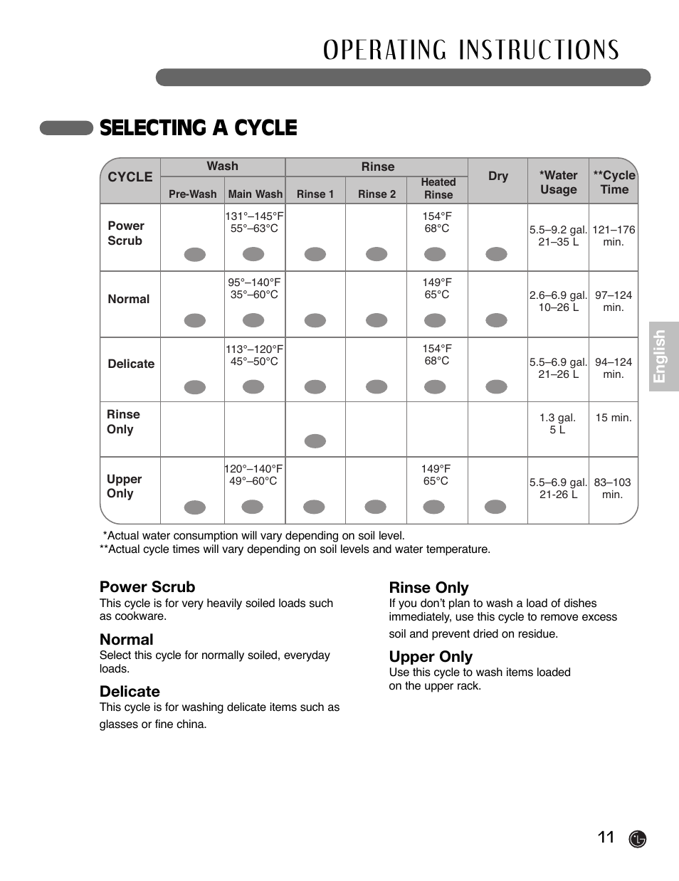 Selecting a cycle, Power scrub, Normal | Delicate, Rinse only, Upper only, English | LG LDF6920BB User Manual | Page 11 / 72