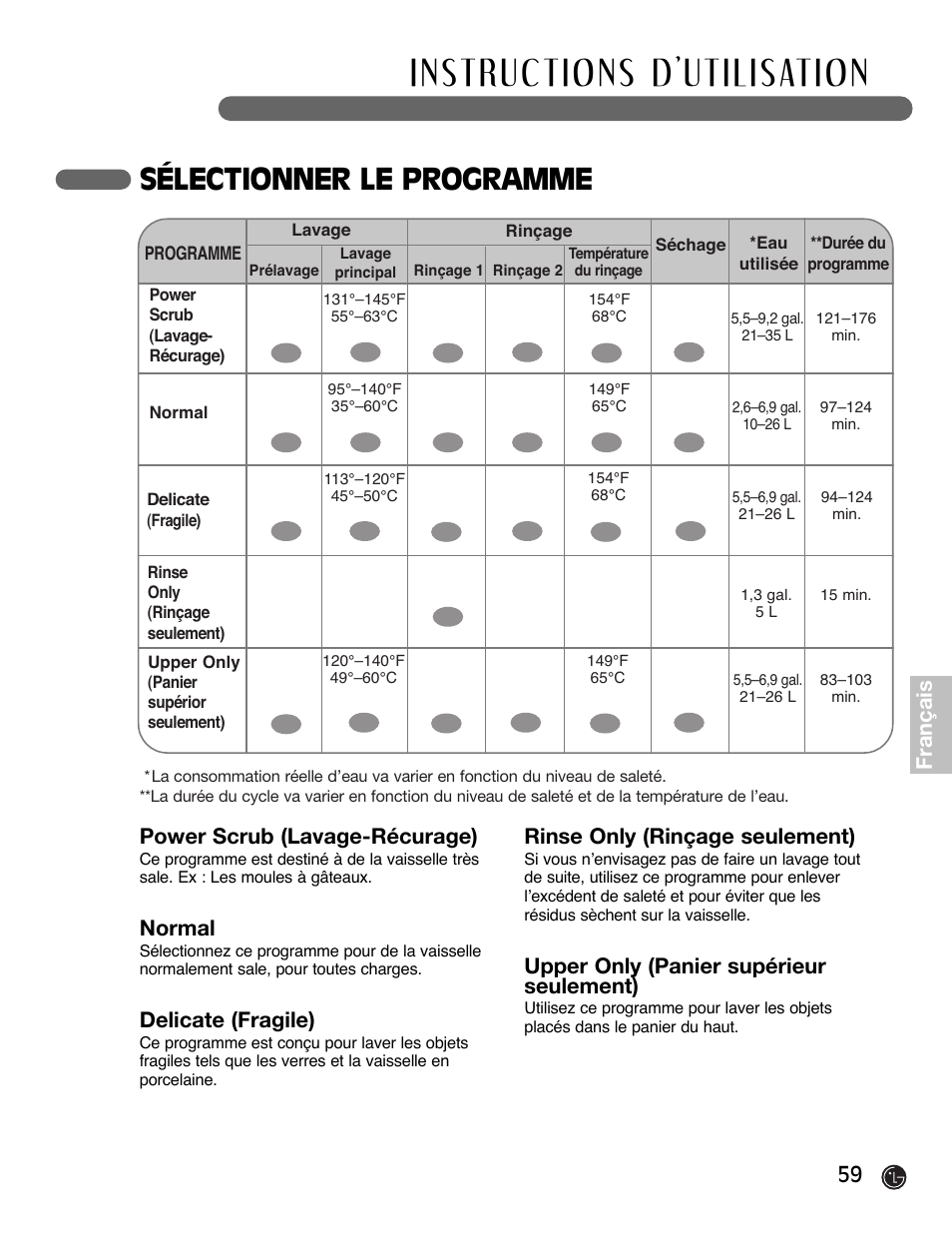Sélectionner le programme, Power scrub (lavage-récurage), Normal | Delicate (fragile), Rinse only (rinçage seulement), Upper only (panier supérieur seulement), Français | LG LDF6920BB User Manual | Page 59 / 72