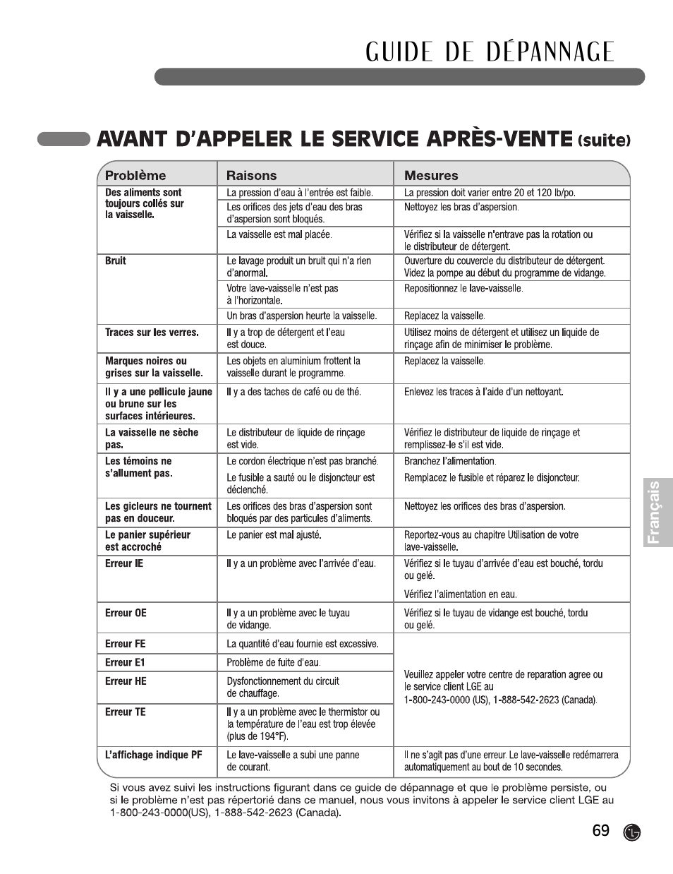 LG LDF6920BB User Manual | Page 69 / 72