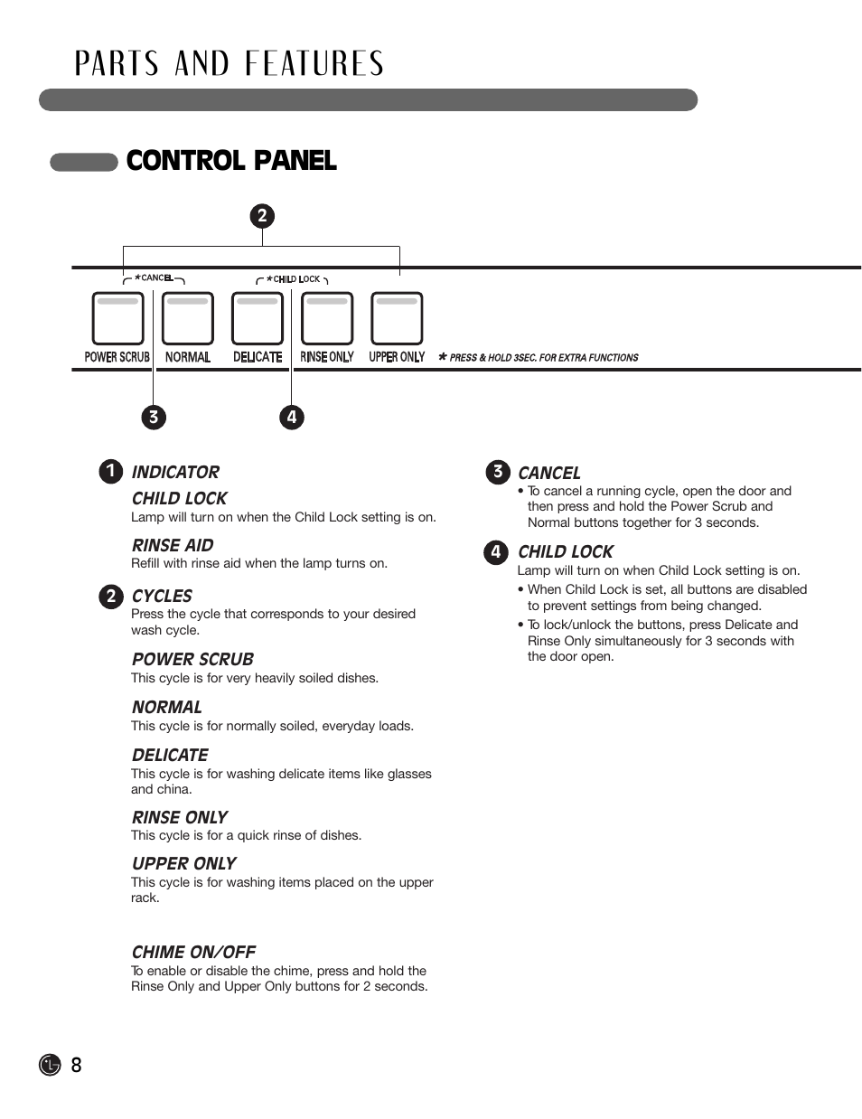 Control panel | LG LDF6920BB User Manual | Page 8 / 72