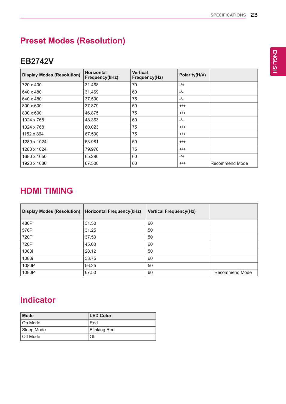 Preset modes (resolution), Indicator, 23 preset modes (resolution) 23 indicator | Hdmi timing, Eb2742v | LG EB2742V-BN User Manual | Page 24 / 26