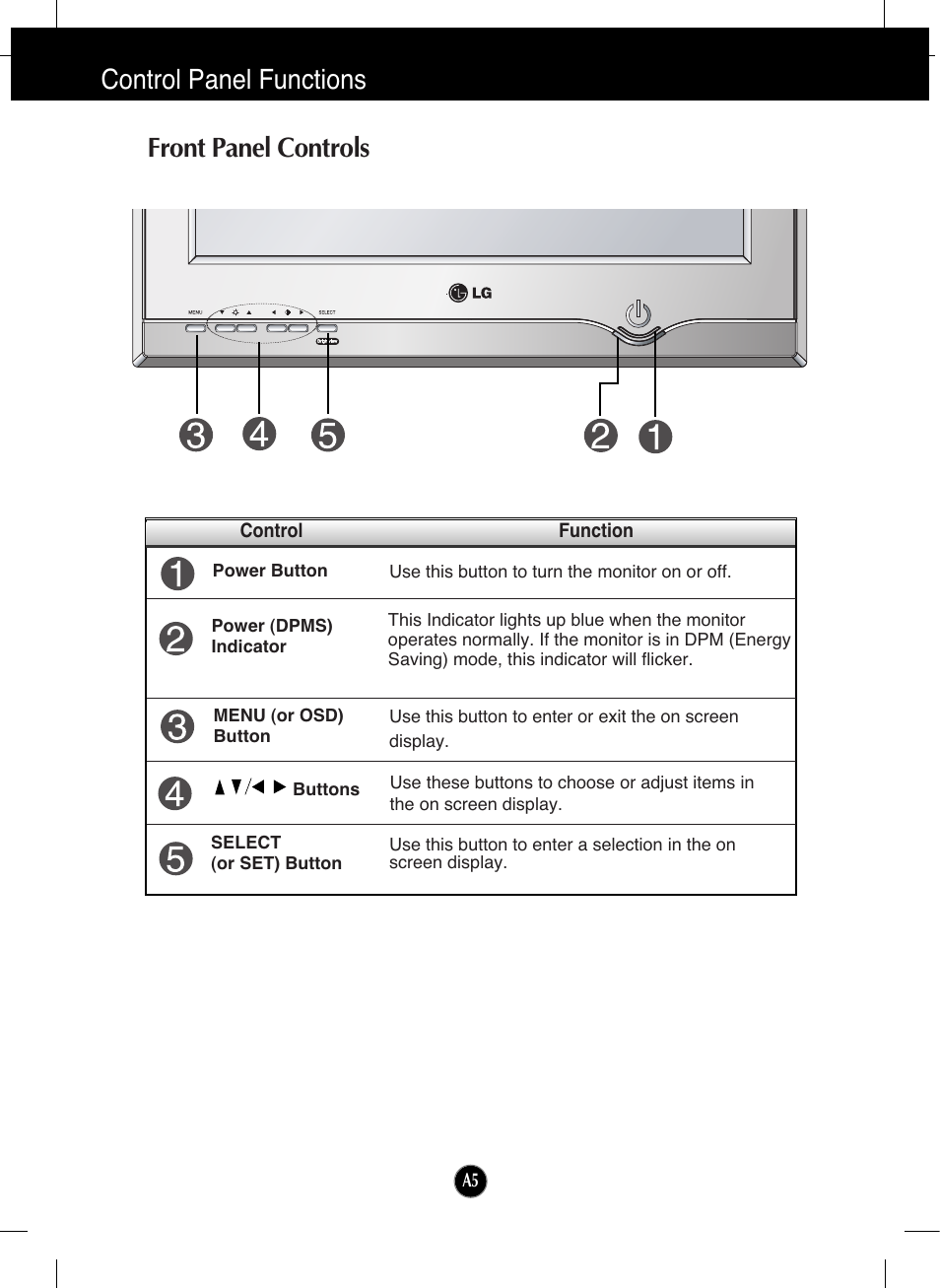 Control panel functions, Front panel controls, Control panel functions front panel controls | LG T730SHMK User Manual | Page 6 / 18