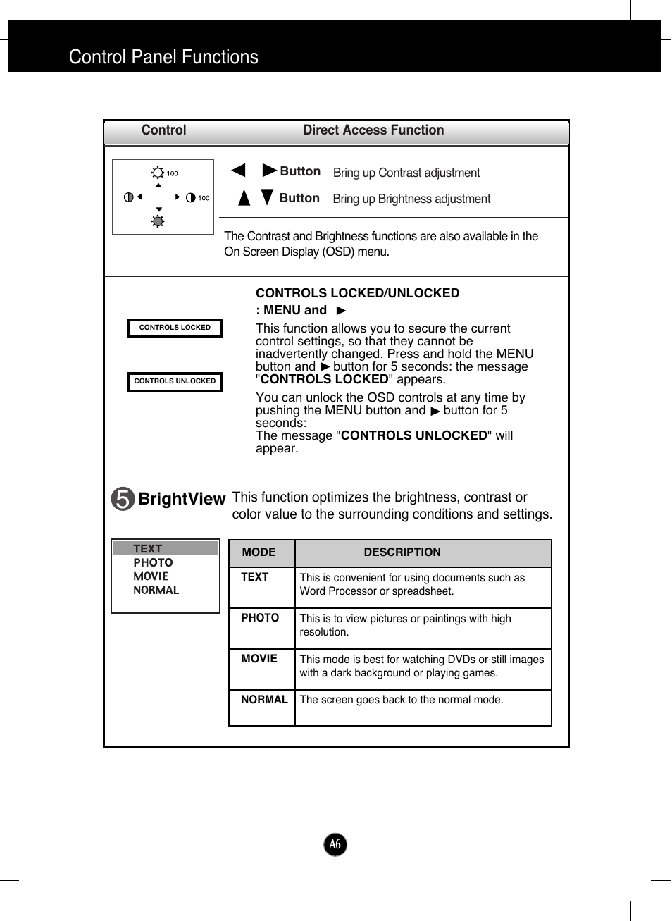 Control panel functions, Brightview | LG T730SHMK User Manual | Page 7 / 18
