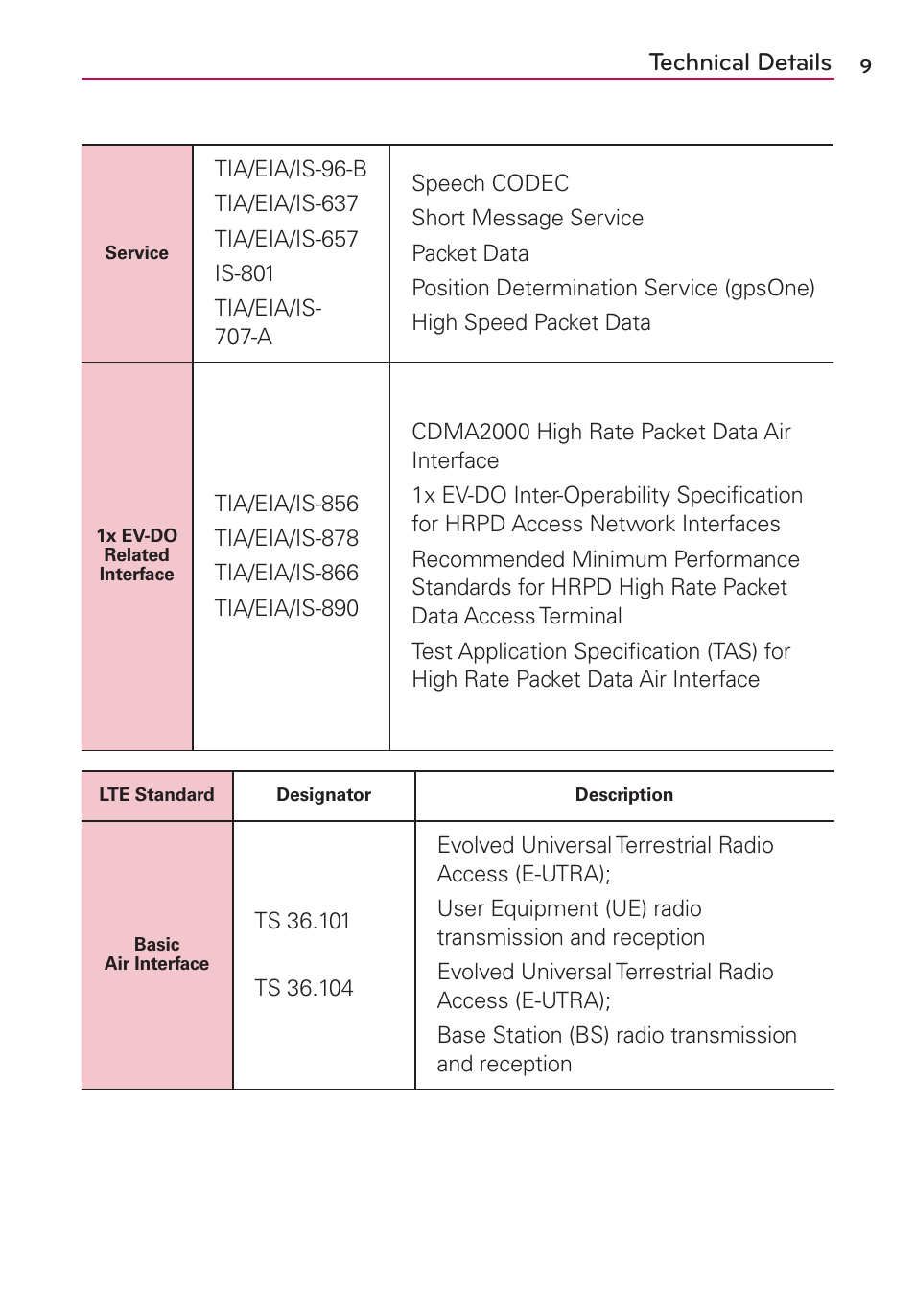 Technical details | LG LGMS769 User Manual | Page 10 / 113