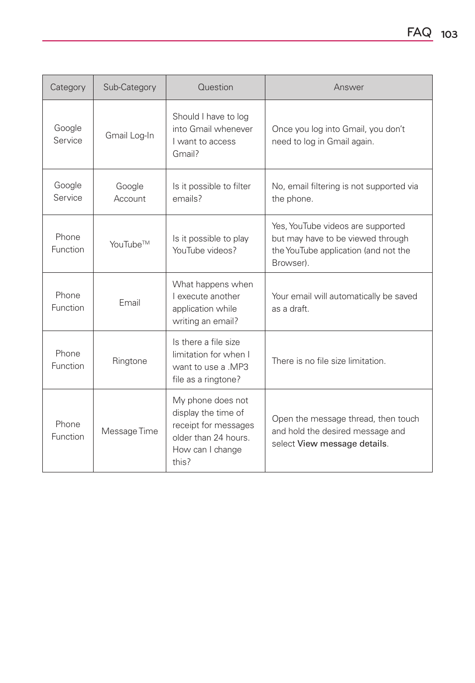 LG LGMS769 User Manual | Page 104 / 113