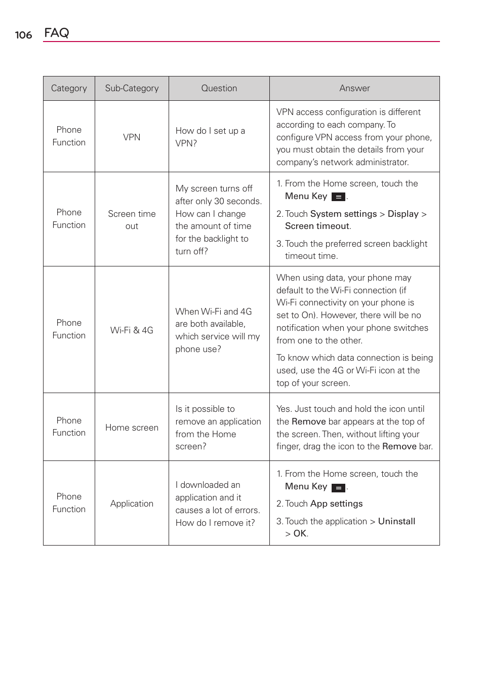 LG LGMS769 User Manual | Page 107 / 113
