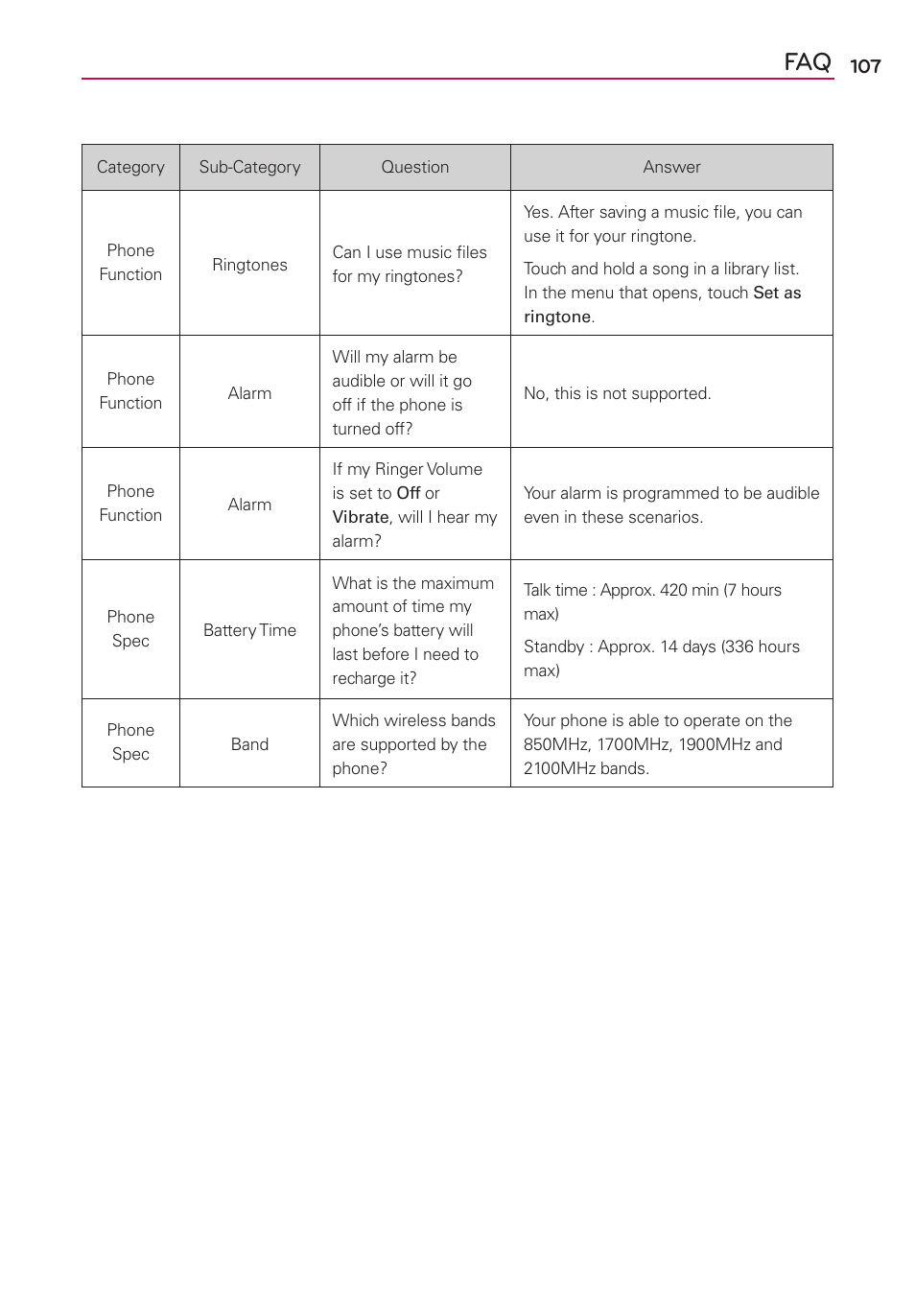 LG LGMS769 User Manual | Page 108 / 113