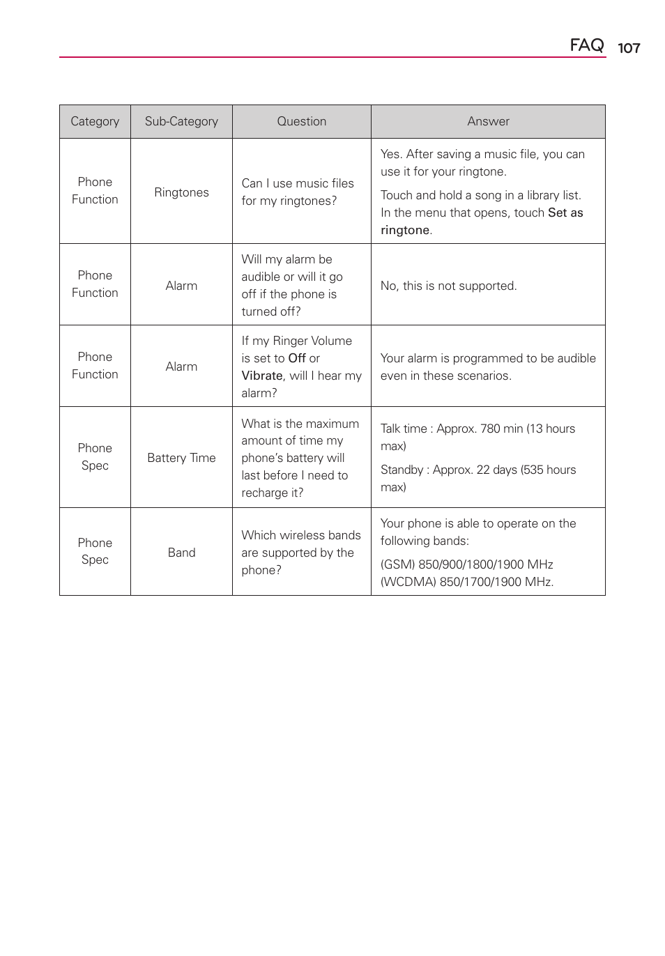 LG LGMS323 User Manual | Page 109 / 114