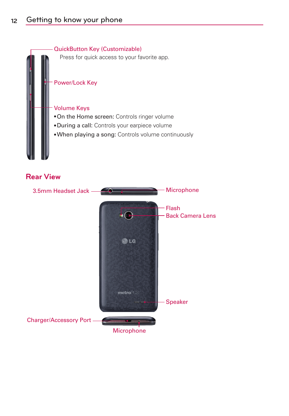 Getting to know your phone, Rear view | LG LGMS323 User Manual | Page 14 / 114