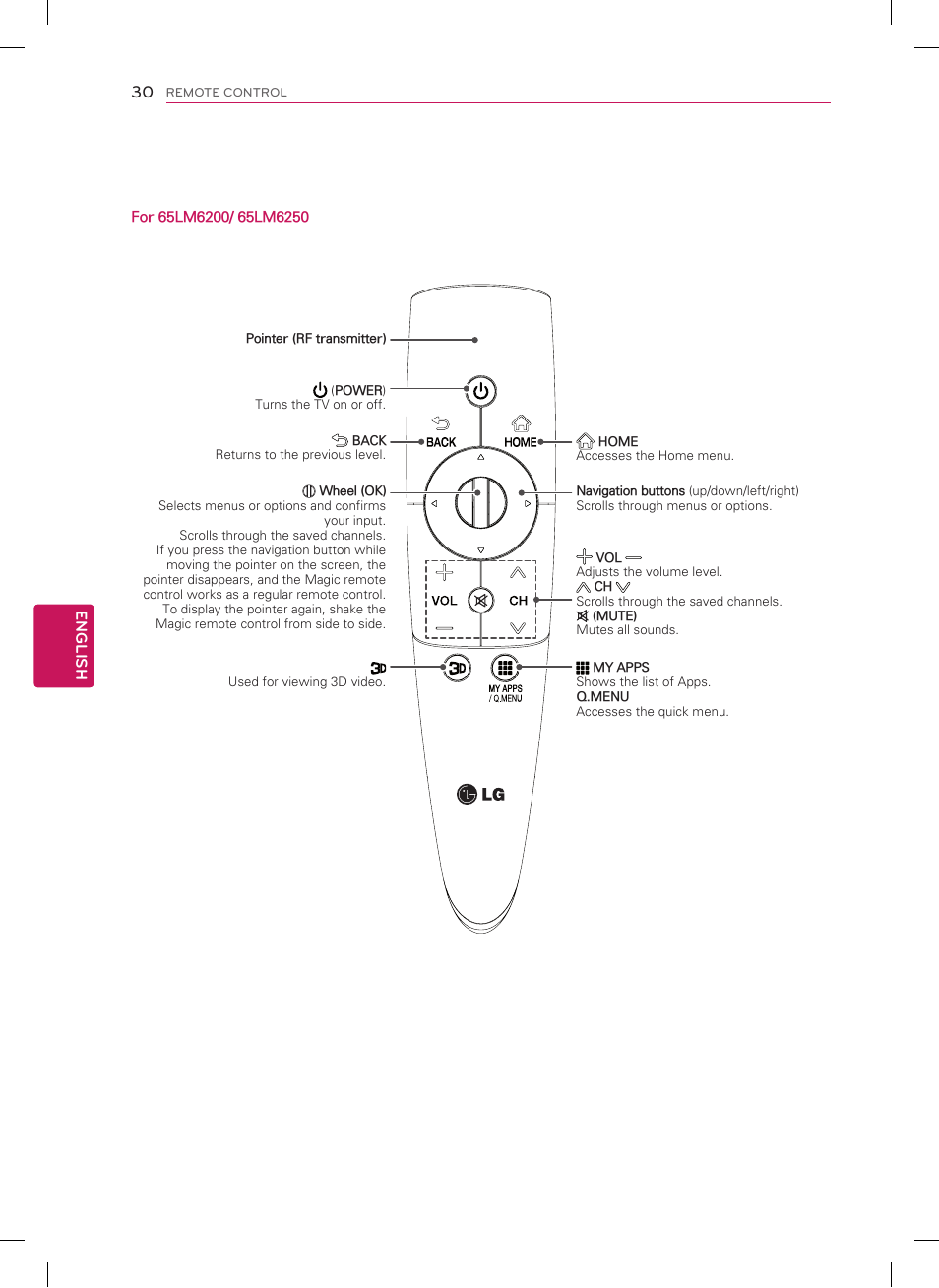 LG 60LS5750 User Manual | Page 32 / 42