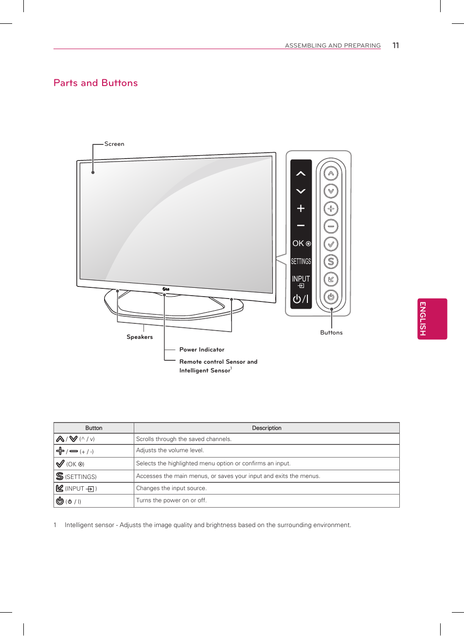 Parts and buttons, English, Settings input ok | LG 60LN6150 User Manual | Page 11 / 48