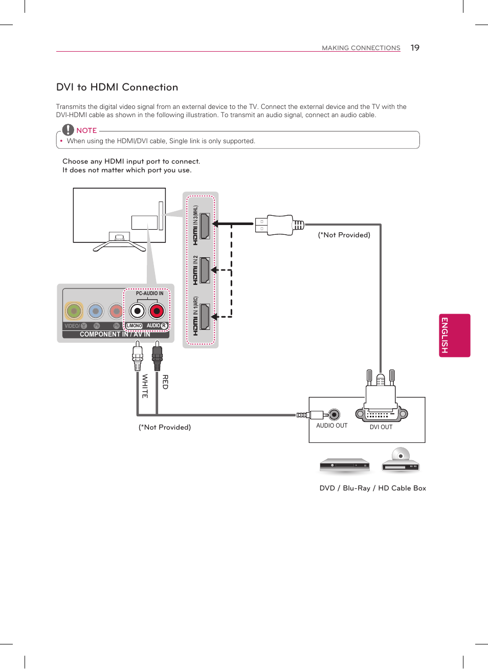 Dvi to hdmi connection, English | LG 60LN6150 User Manual | Page 19 / 48