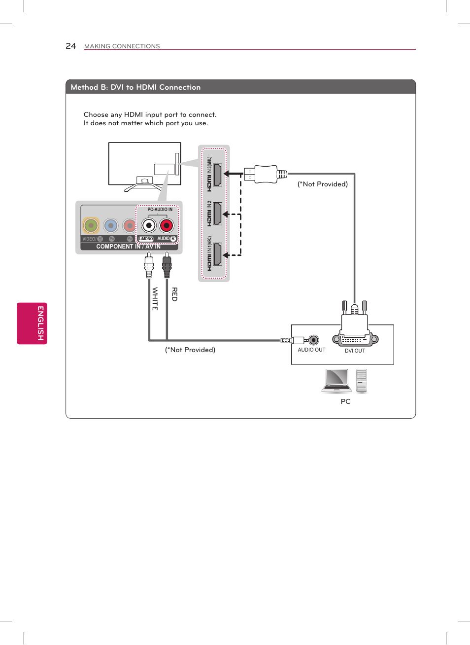 English, Method b: dvi to hdmi connection | LG 60LN6150 User Manual | Page 24 / 48