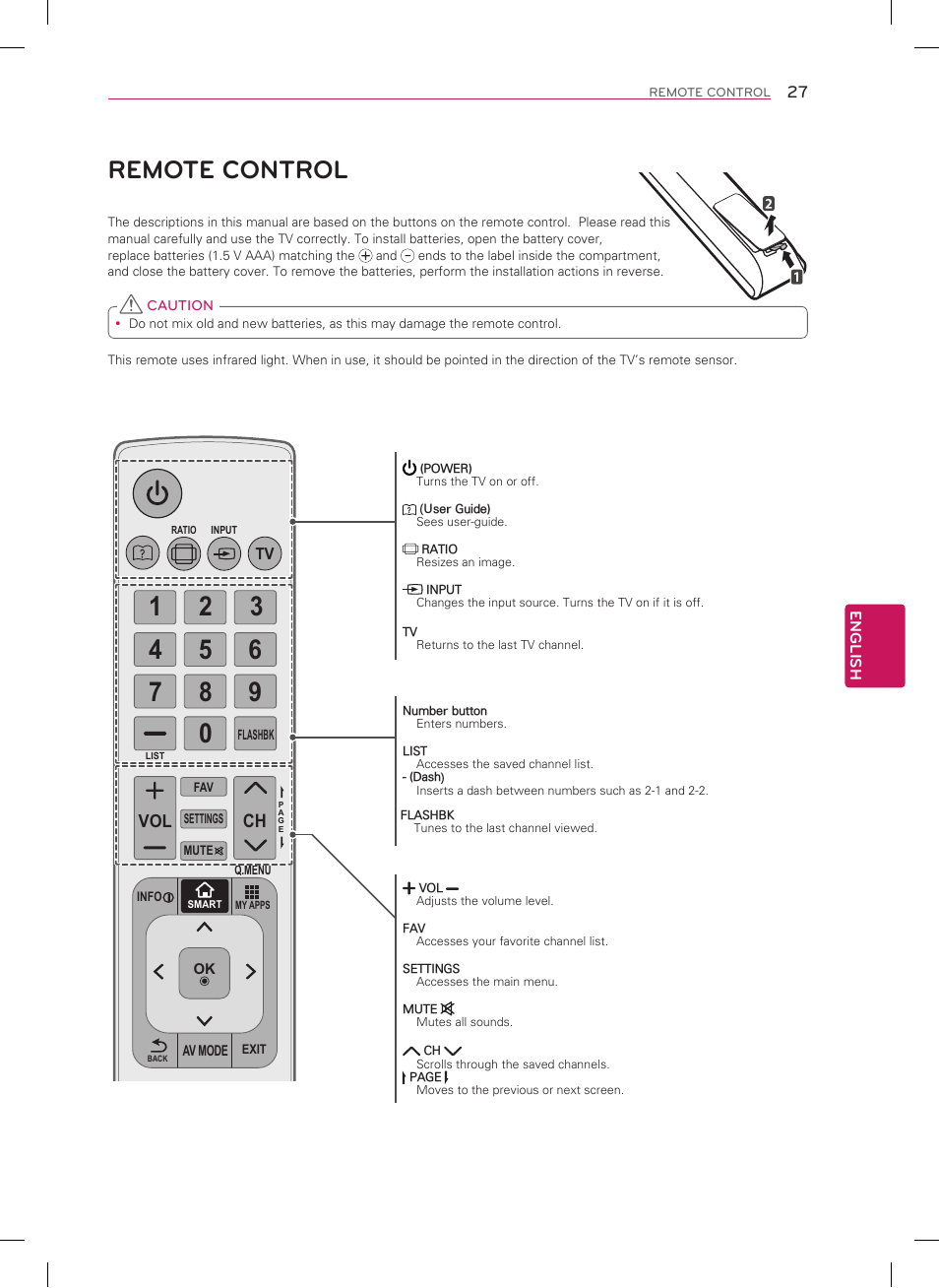 Remote control, Ch vol | LG 60LN6150 User Manual | Page 27 / 48