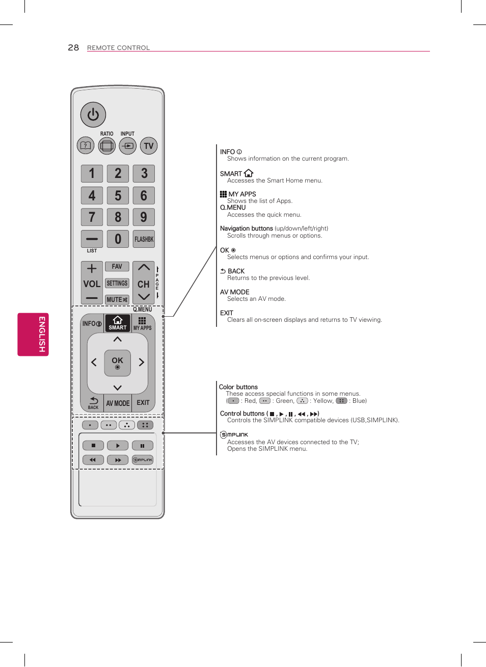 Ch vol | LG 60LN6150 User Manual | Page 28 / 48