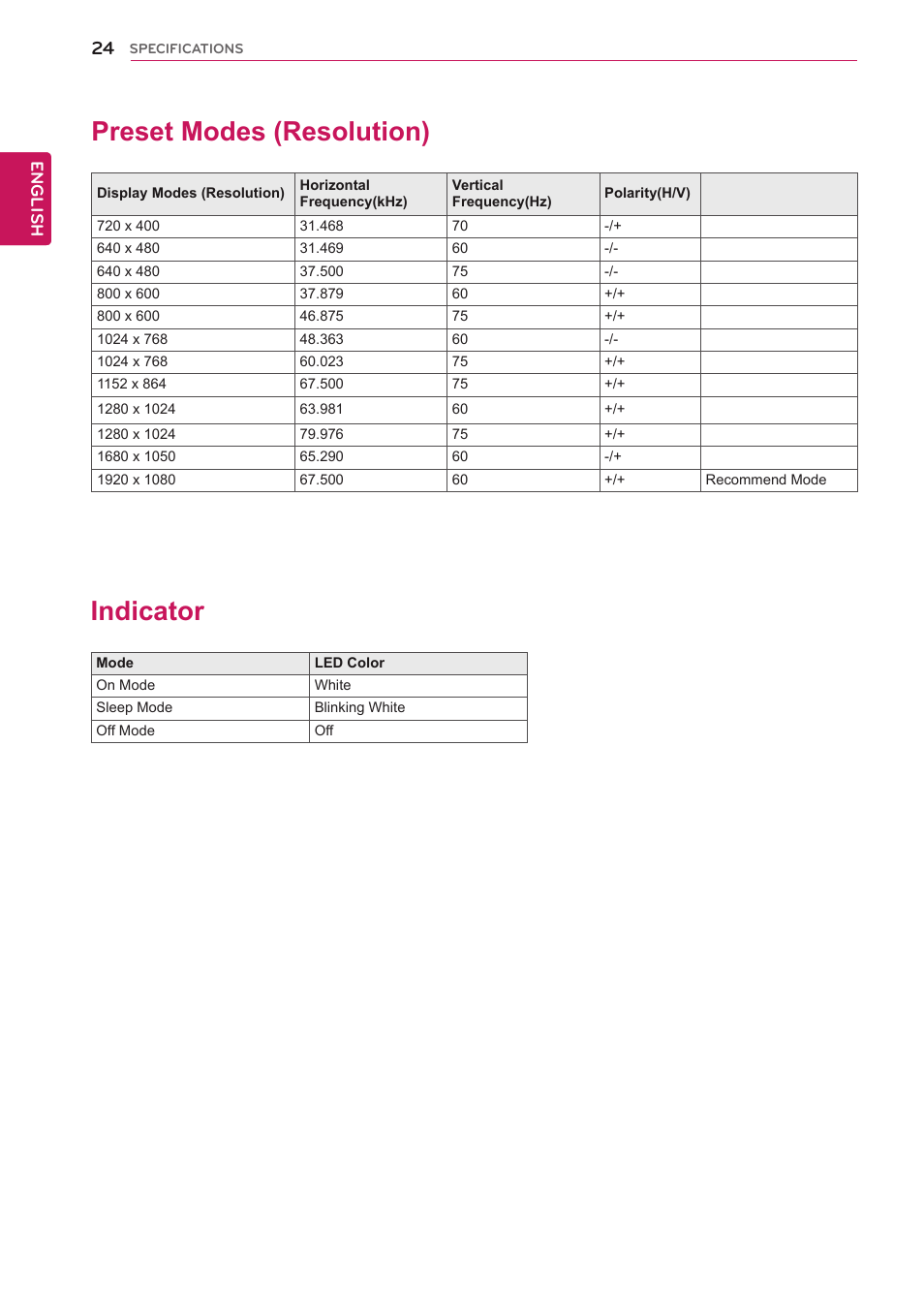 Preset modes (resolution), Indicator, 24 preset modes (resolution) 24 indicator | LG 24M34D-B User Manual | Page 25 / 27