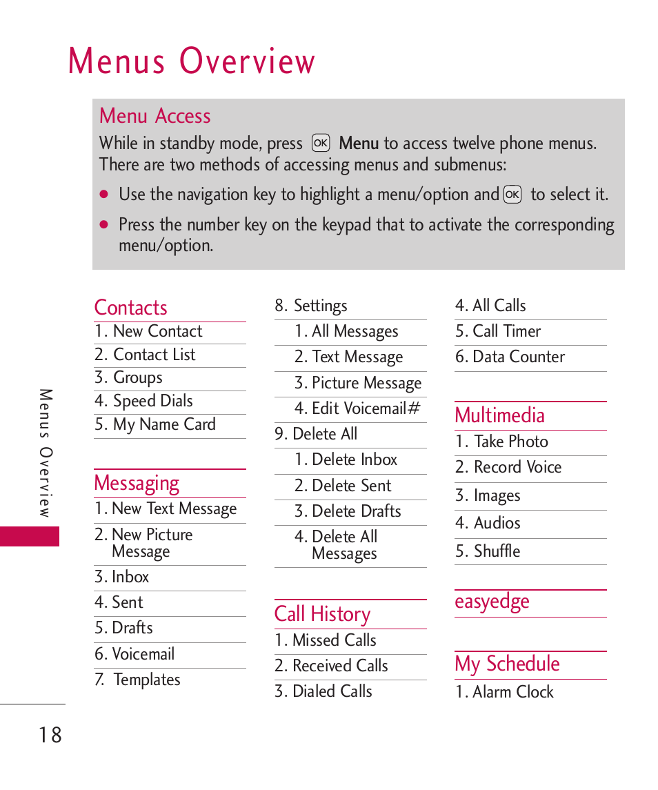 Menus overview, Contacts, Messaging | Call history, Multimedia, Easyedge my schedule, Menu access | LG UX310 User Manual | Page 20 / 238